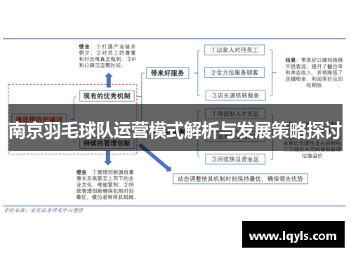 南京羽毛球队运营模式解析与发展策略探讨